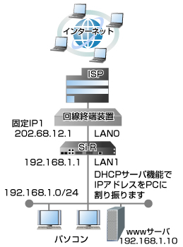 設定例のイメージ図です