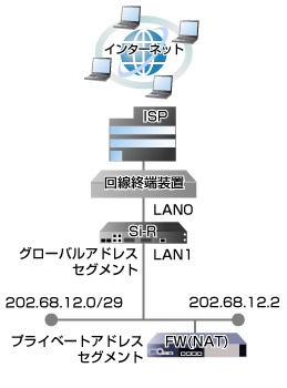 設定例のイメージ図です