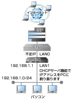 設定例のイメージ図です