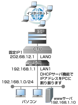 設定例のイメージ図です