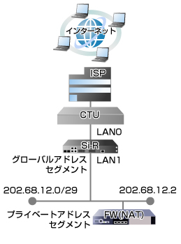 設定例のイメージ図です