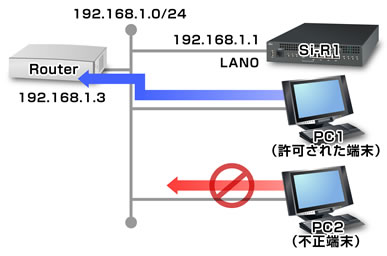 設定例のイメージ図です