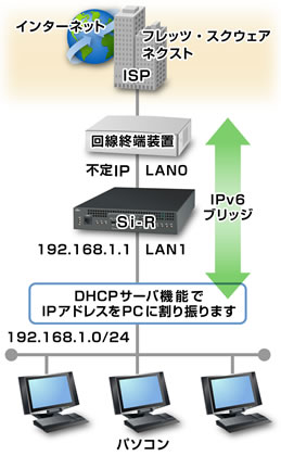 設定例のイメージ図です