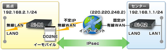 設定例のイメージ図です