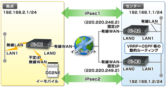 設定例のイメージ図です