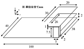 解析パラメーター