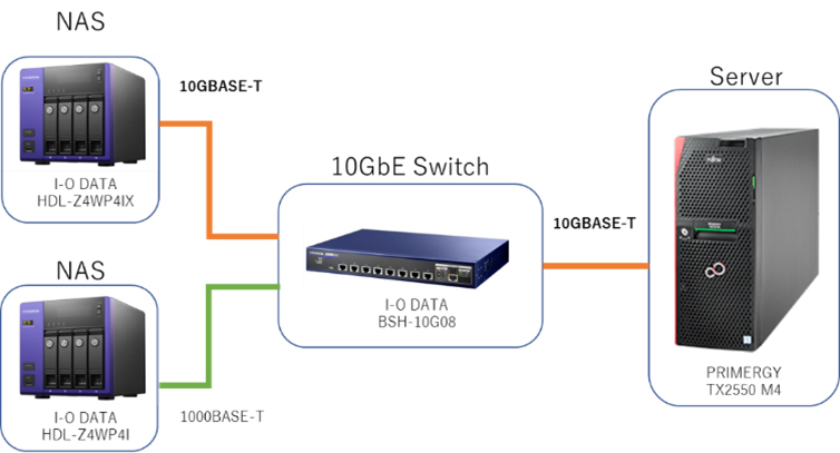 iodata-5