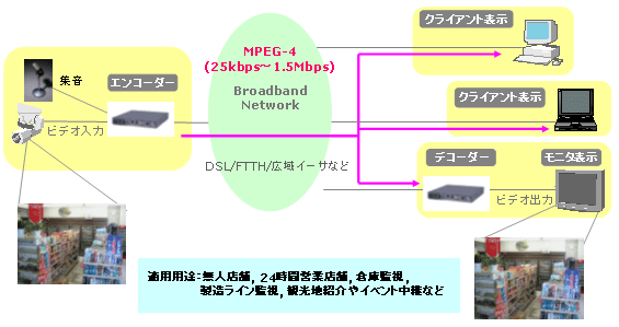 IP-700llM4 システムイメージ