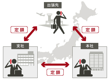 FMCサービス導入による通信コスト削減例