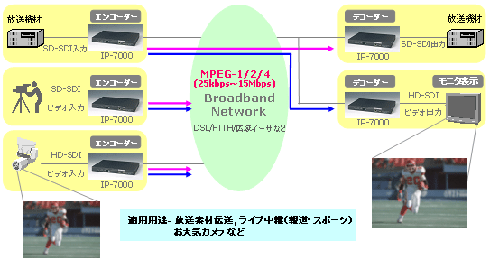 IP-7000 システムイメージ