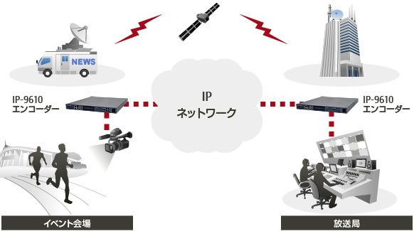 IP-9610 システムイメージ