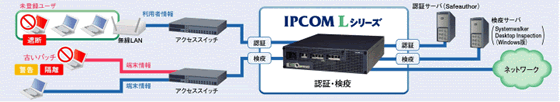 ipcoml_func_user.gif