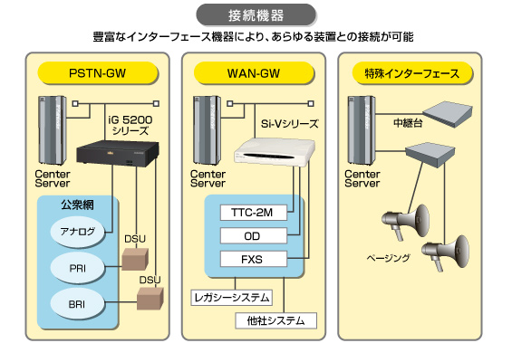 インターフェース対応