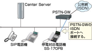 SIPシステム停電対応