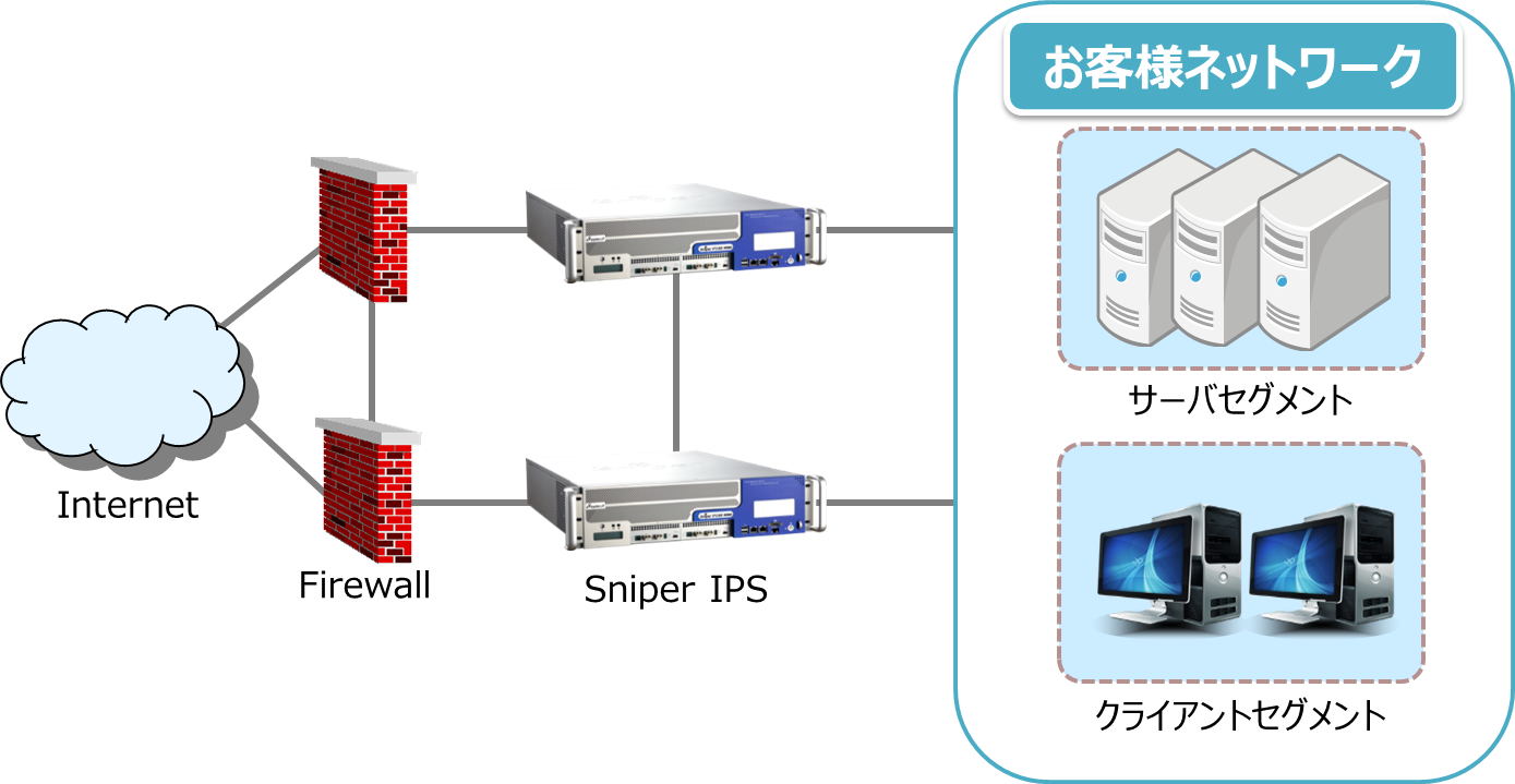 ips-gaiyo ips-gaiyo