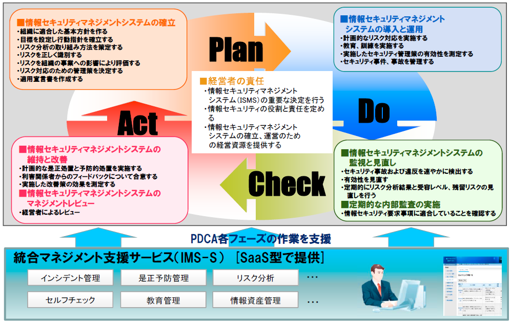 マネジメント 情報 セキュリティ