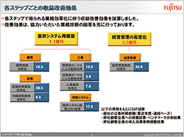 itservice-02 itservice-02