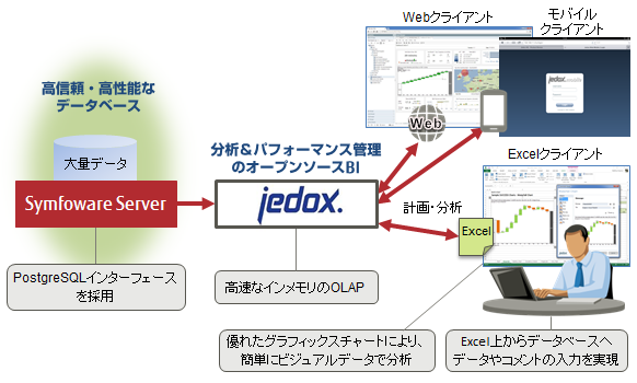 システム概要図 システム概要図