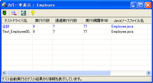 カバレッジ (カバー率) カバレッジ (カバー率)