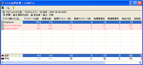 テスト品質管理 テスト品質管理