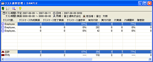 テスト進捗管理 テスト進捗管理