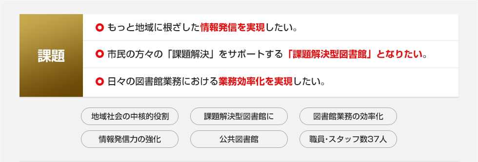 課題:・もっと地域に根ざした情報発信を実現したい。・市民の方々の「課題解決」をサポートする「課題解決型図書館」となりたい。・日々の図書館業務における業務効率化を実現したい。 課題:・もっと地域に根ざした情報発信を実現したい。・市民の方々の「課題解決」をサポートする「課題解決型図書館」となりたい。・日々の図書館業務における業務効率化を実現したい。