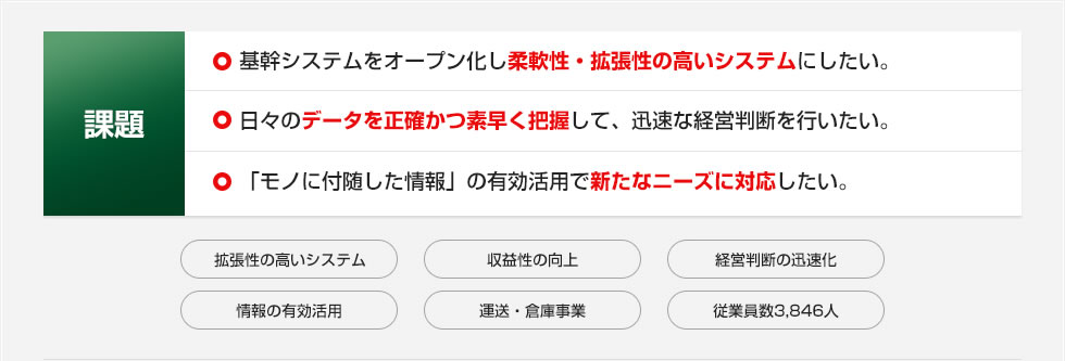 課題:・基幹システムをオープン化し柔軟性・拡張性の高いシステムにしたい。・日々のデータを正確かつ素早く把握して、迅速な経営判断を行いたい。・「モノに付随した情報」の有効活用で新たなニーズに対応したい。 課題:・基幹システムをオープン化し柔軟性・拡張性の高いシステムにしたい。・日々のデータを正確かつ素早く把握して、迅速な経営判断を行いたい。・「モノに付随した情報」の有効活用で新たなニーズに対応したい。