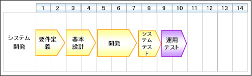 公金統合収納サービス 開発スケジュール 公金統合収納サービス 開発スケジュール