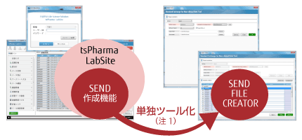 SENDデータ作成ツール tsPharma LabSite SEND FILE CREATORの提供範囲の概要図