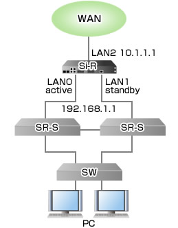 設定例のイメージ図です