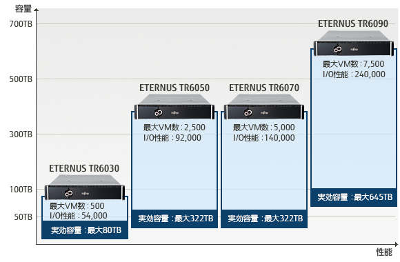 TR6000 series 製品ラインナップ図