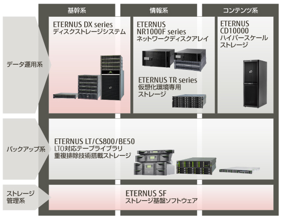 製品体系図