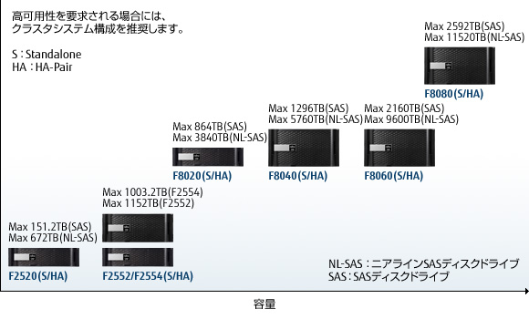 製品ラインナップ図