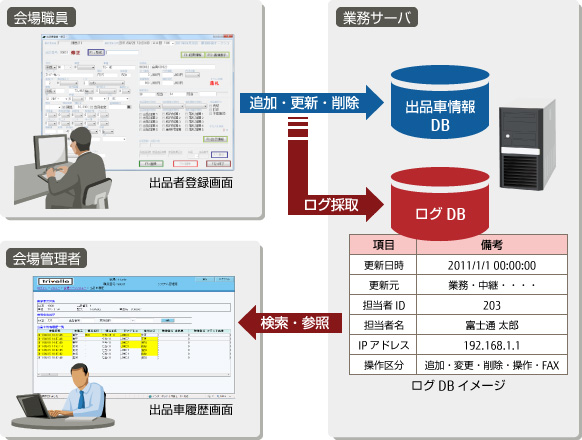 ログから細かい情報を採取