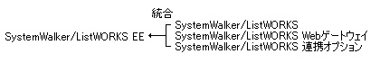 Systemwalker ListWORKSの統合