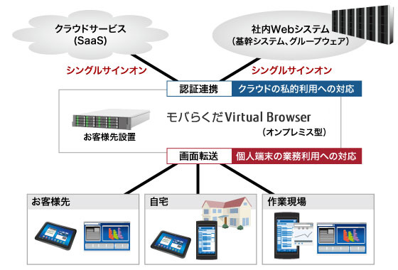 m-smartdevice_outline.jpg