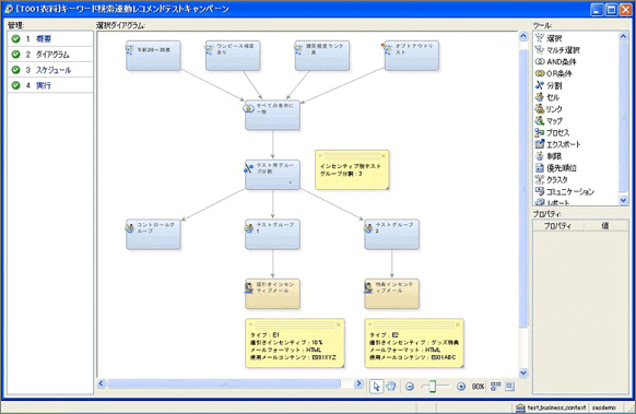 SAS® Marketing Automation キャンペーンシナリオの管理（画面例1）