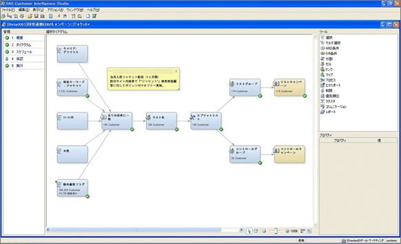 SAS® Marketing Automation キャンペーンシナリオの管理（画面例2）