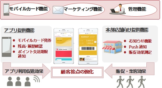 「まとめトク!」の提供機能 「まとめトク!」の提供機能