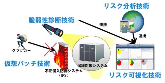 システム概念図 システム概念図