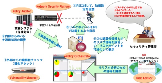 システム概要図 システム概要図