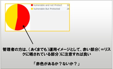 システム導入の効果2 システム導入の効果2