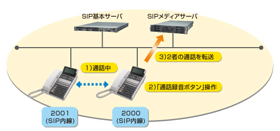 通話録音・再生サービス