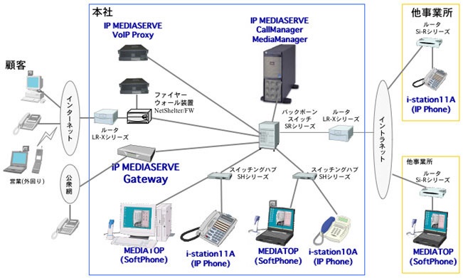 IP MEDIASERVE
