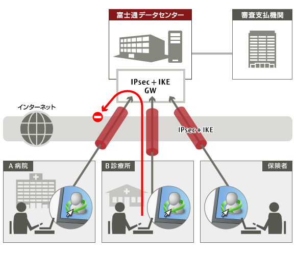 サービスの概念図