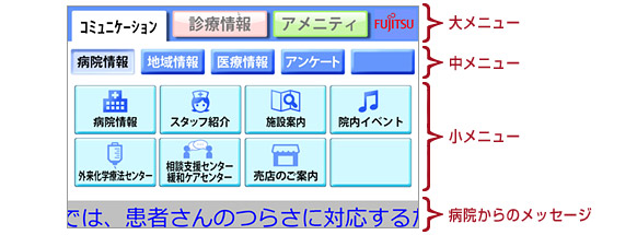 コミュニケーションメニューの画面構成