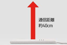 RFIDタグの読み取り対象エリア RFIDタグの読み取り対象エリア
