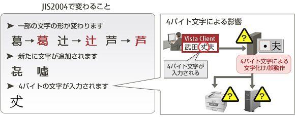 Windows Vistaによる差異 Windows Vistaによる差異