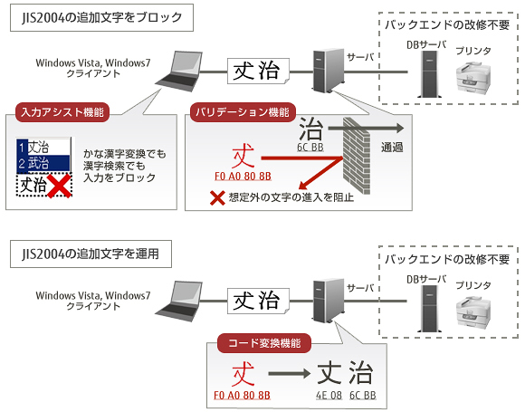 JIS2004による誤動作防止 JIS2004による誤動作防止