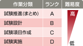 検証費用の削減 検証費用の削減